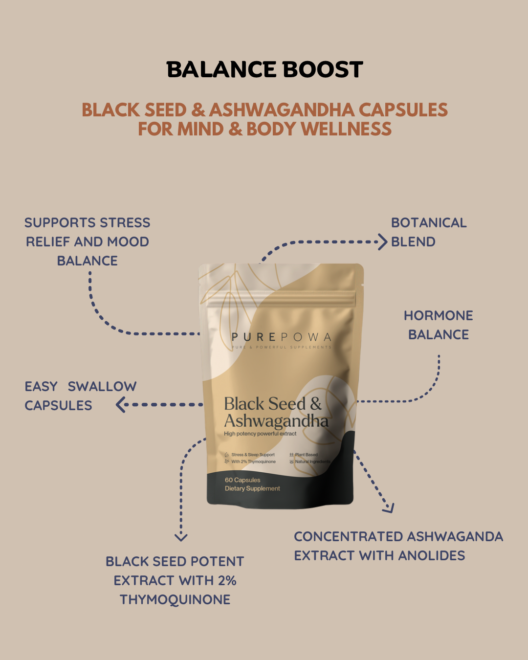 PUREPOWA Black Seed & Ashwagandha Capsules — Stress Relief & Immune Support